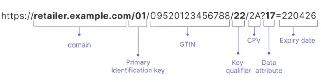 Universal Resource Identifier