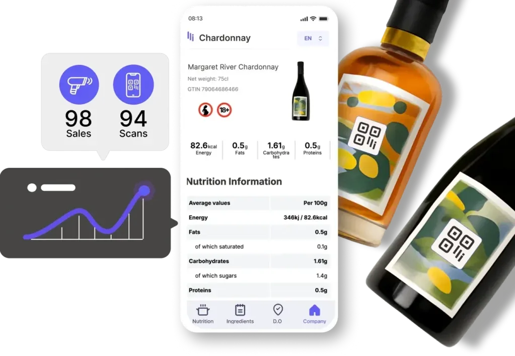 Keep your beverage labels always compliant