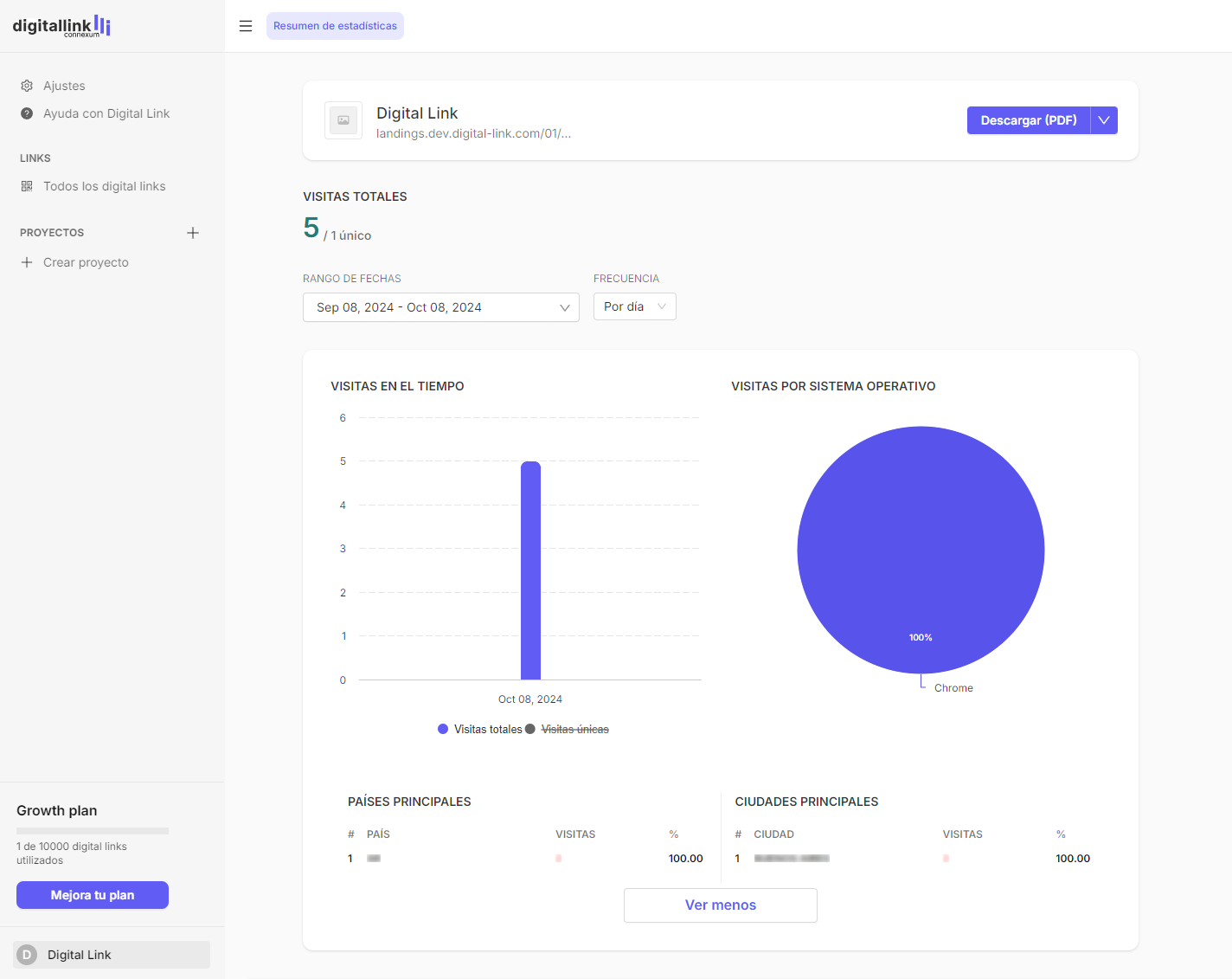 View stats 2 ES