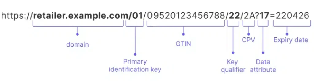 Universal Resource Identifier